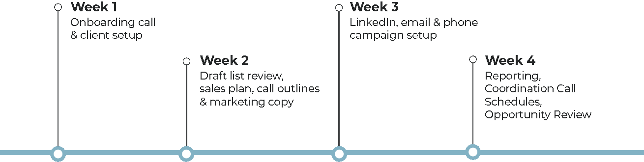 Onboarding-timeline